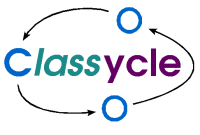 Classycle logo